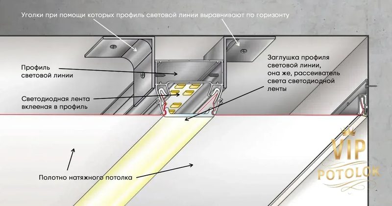 Схема вузла прихованого профілю світлової лінії